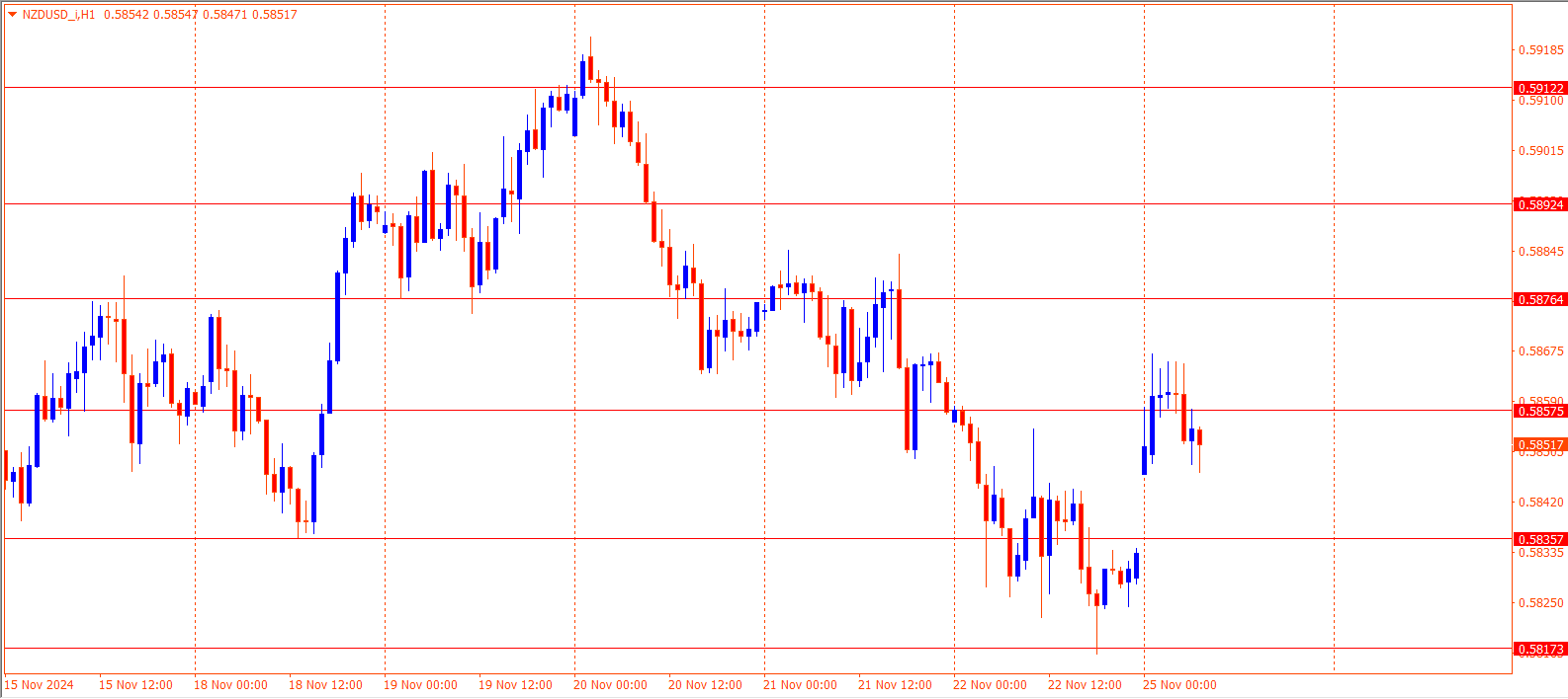 NZDUSD